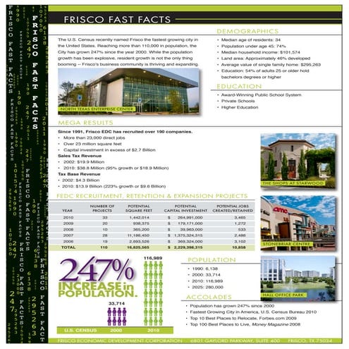 Fedc Facts