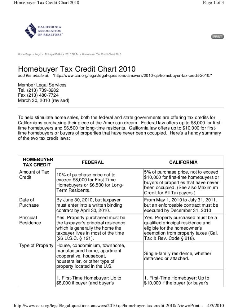 Federal Good Time Credit Chart