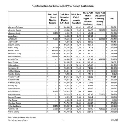 Federal dollars withheld by district, charter, grant recipient