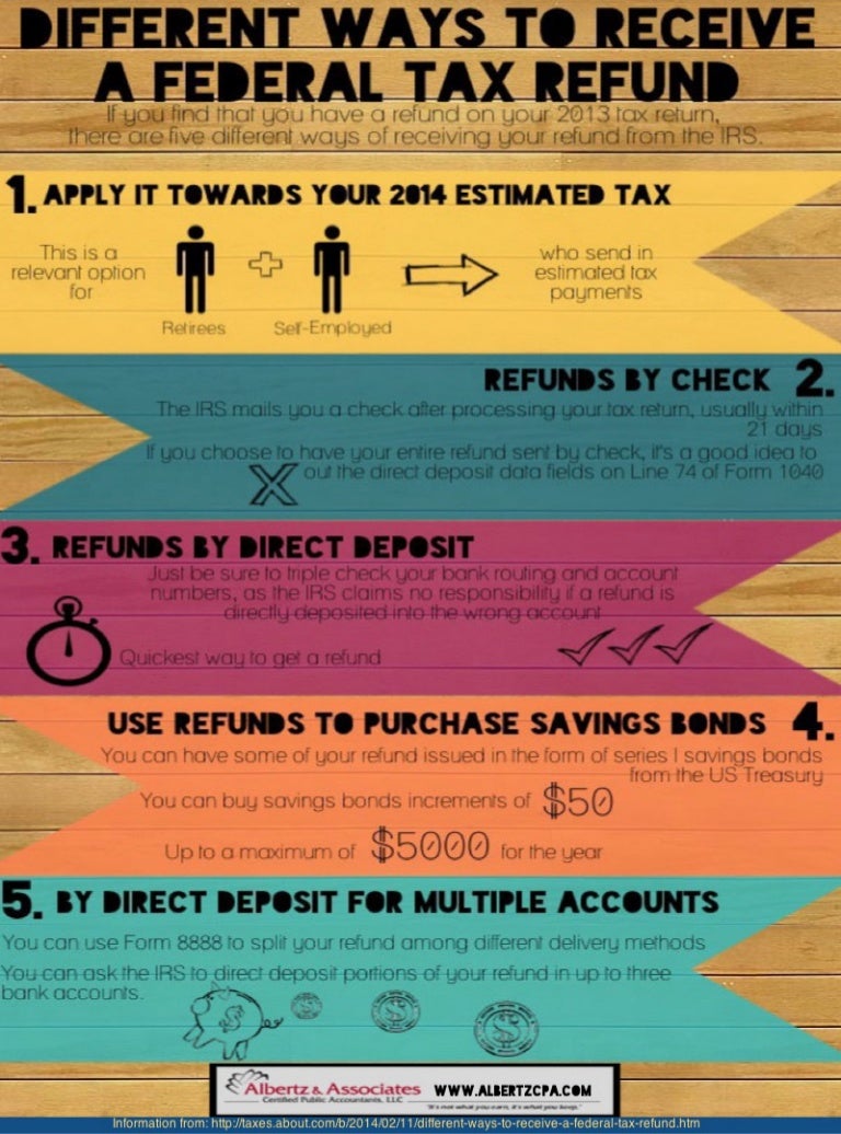 Federal Tax Refund Options INFOGRAPHIC 