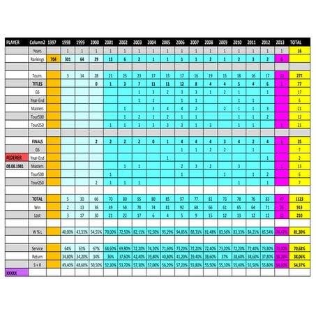 Federer nadal-djokovic-murray