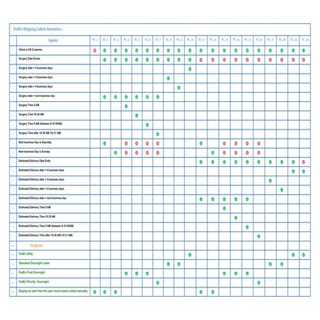 FedEx shipping labels scenarios - Decision Table - Hassan Hameed