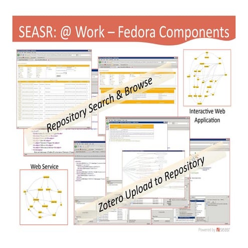 Fedora App Slide 2009 Hastac