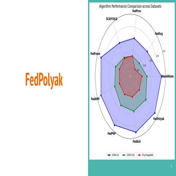 FedPolyak an aggregation approach in Federated Learning