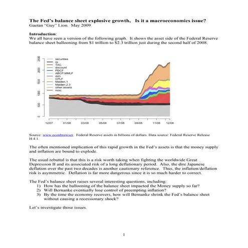 Analysis of the Federal Reserve's Balance Sheet