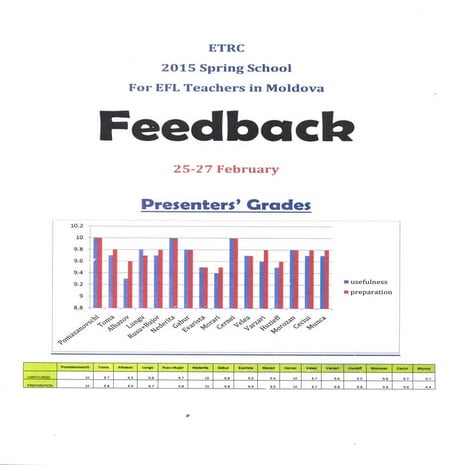 Feedback for Spring School 2015