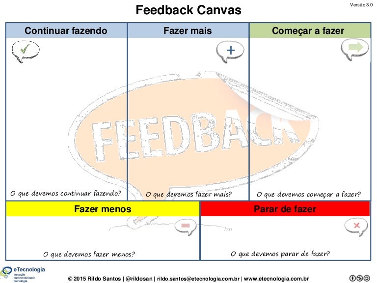 Feedback Canvas