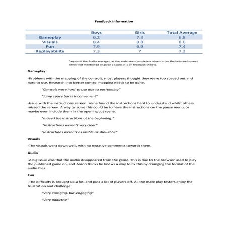Squidiverse Beta Feedback Data