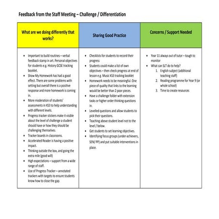 Feedback from the staff meeting   diff - challenge - assessment