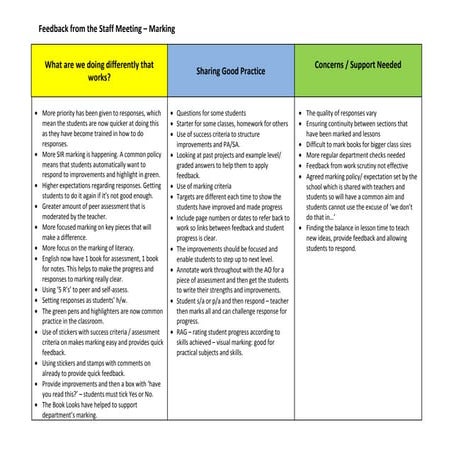 Feedback from the staff meeting   marking