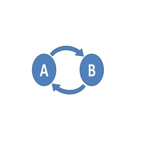 ABC powerpoint | PPTX
