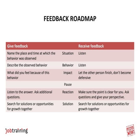 Feedback roadmap