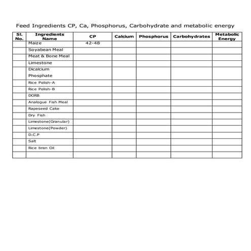 Feed ingredients cp | DOCX