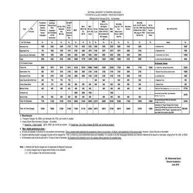 Fees structures of programmes (revised)(1) | PDF