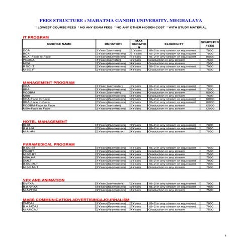 Fees structure mahatma gandhi university sd admission solution