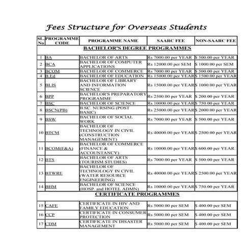 Fees structures of programmes (revised)(1) | PDF