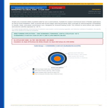 FEICHUN WINDPRO EMC Single-Core Screened Wind Turbine Cable Technical ...