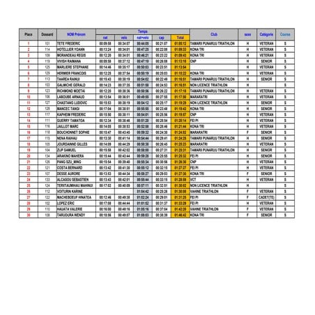 Fei pi   classement (s) 16.10.16