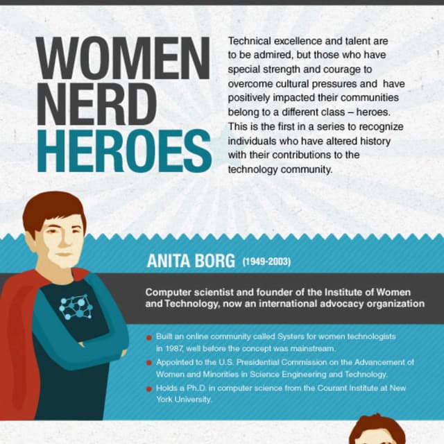 Female Nerd Heroes 