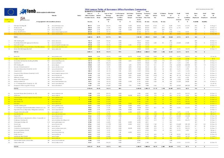 Office Furniture Companies