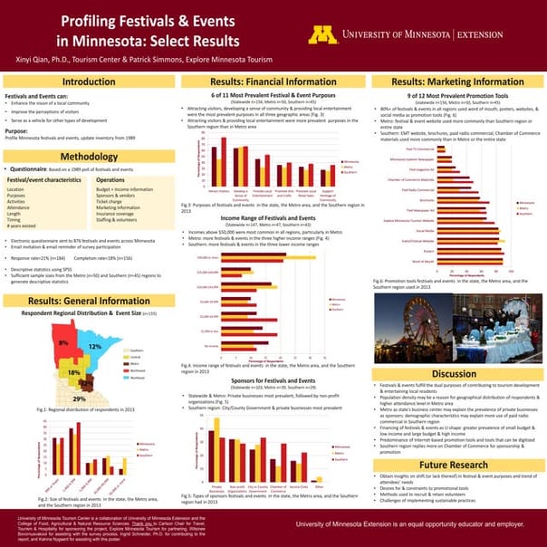 Profiling Festivals & Events in Minnesota: Select Results