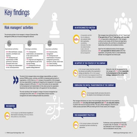 Risk Manager European Profile 2018