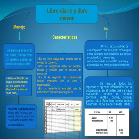libro diario y libro mayor | PPTX