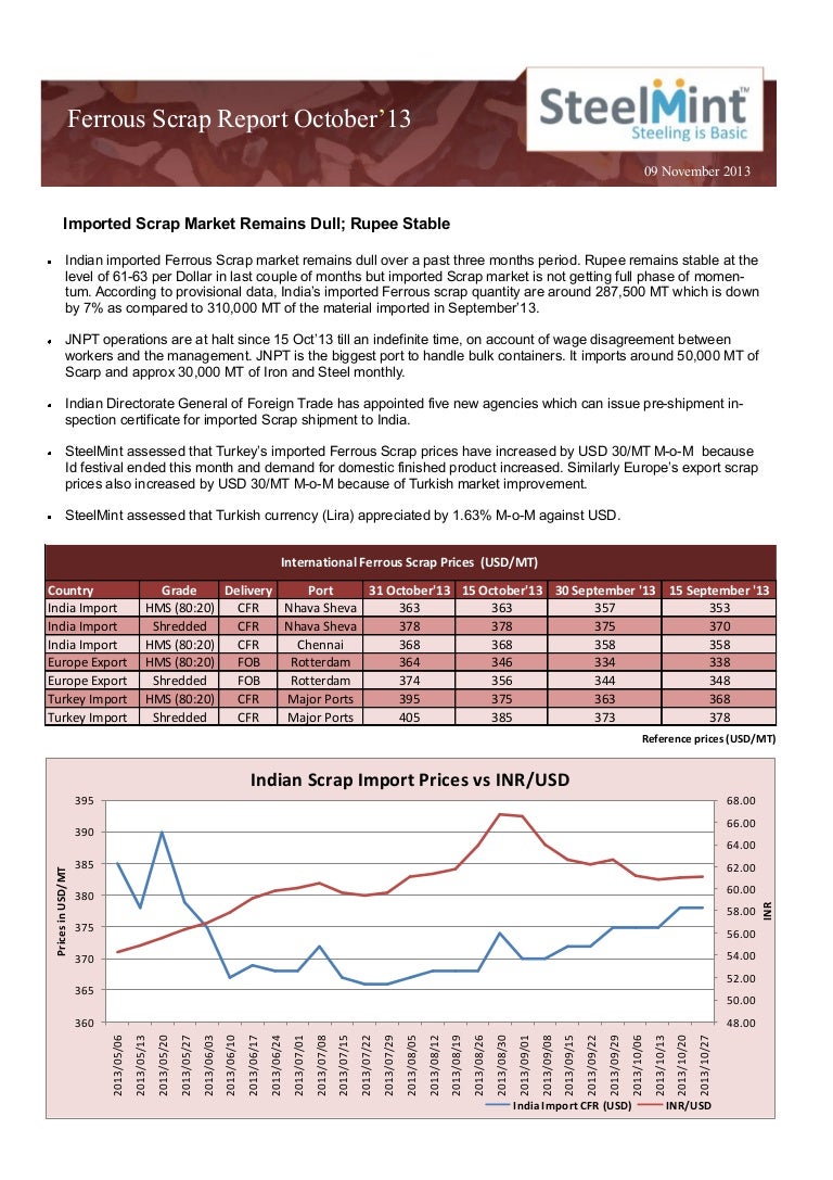 Commodity research sample reports by Steel Mint