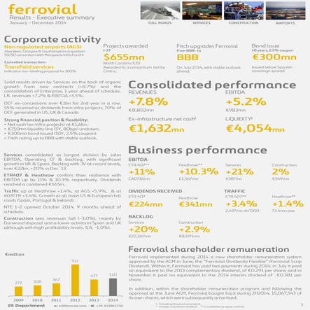 Ferrovial Executive Summary Jan Dec 2014