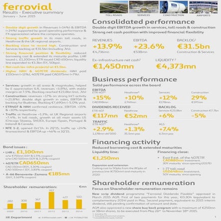 Ferrovial Executive Summary Jan Jun 2015
