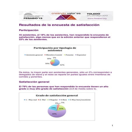 Encuestas de satisfacción de Fesabid 2013 