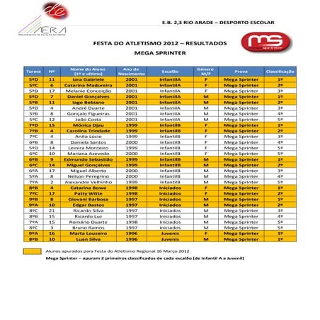 Festa atletismo 2012 - resultados 