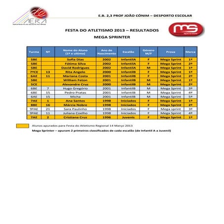 Festa atletismo   resultados EB Prof João Cónim