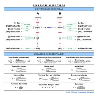  estequiometria formulario
