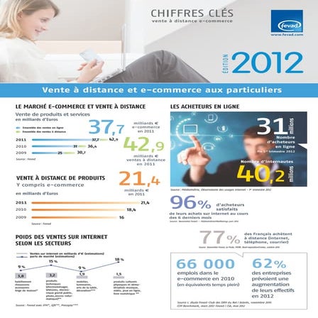 Fevad - Vente à distance et e-commerce aux particuliers