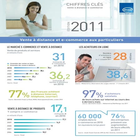 Vente à distance et e-commerce aux particulier - FEVAD 2011 chiffres