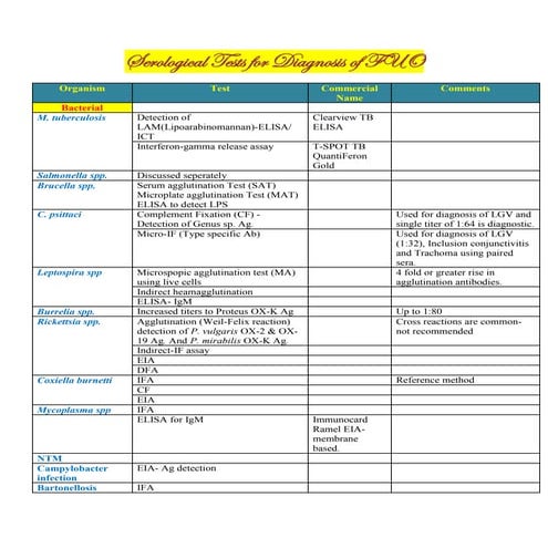 Fever of unknown origin serology | PDF