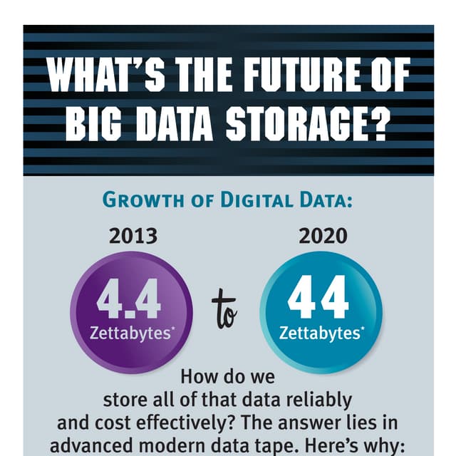 2015-FujiFilm-Future of Big Data Storage