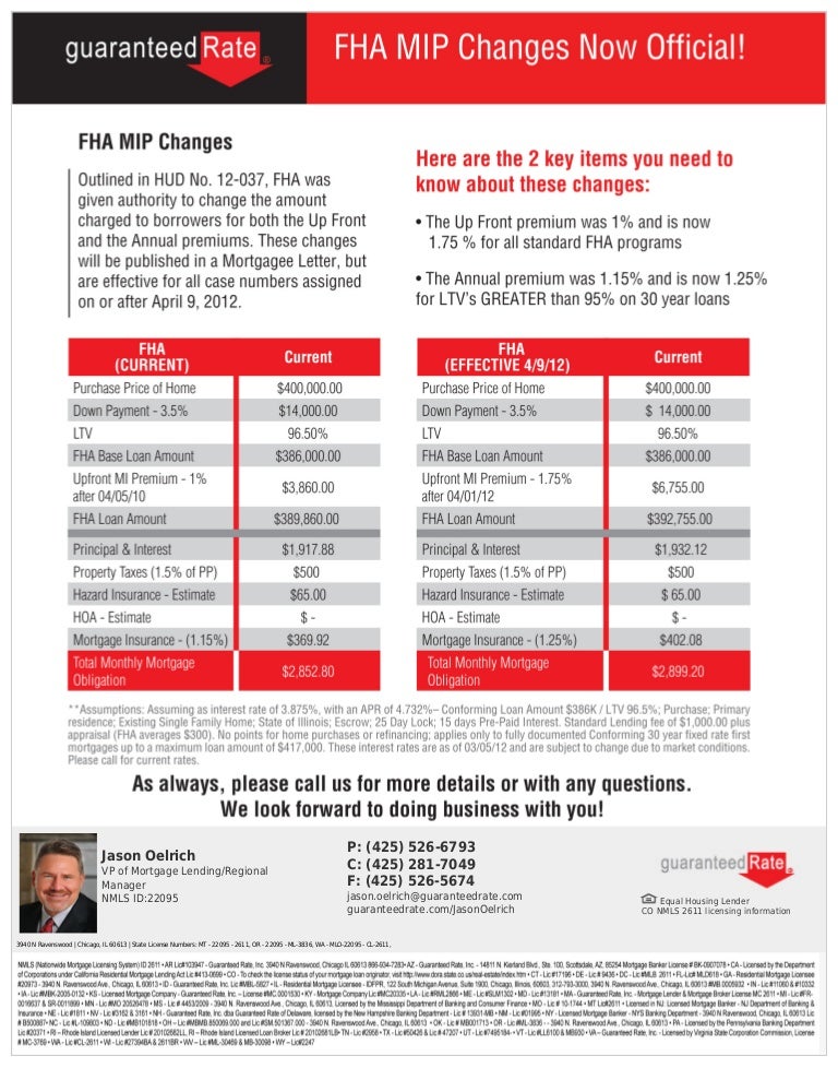 FHA MIP Changes