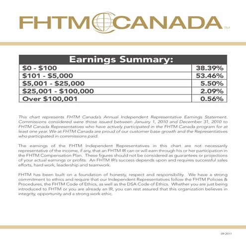 FHTM Presentation | PPS