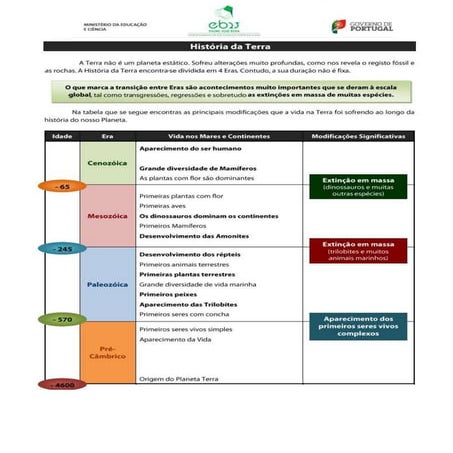 FT história da terra