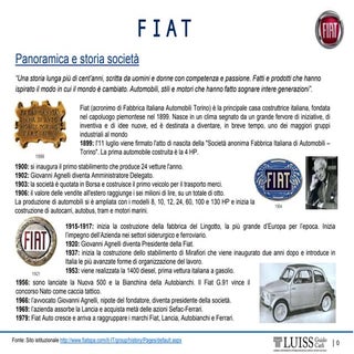 FIAT Marketing analysis, SWOT e sug...