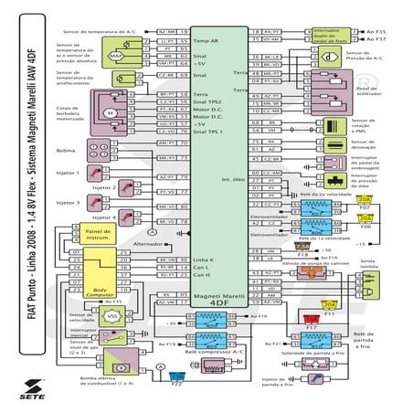 Fiat punto   linha 2008 - 1.4 8 v flex - sistema magneti marelli iaw 4df