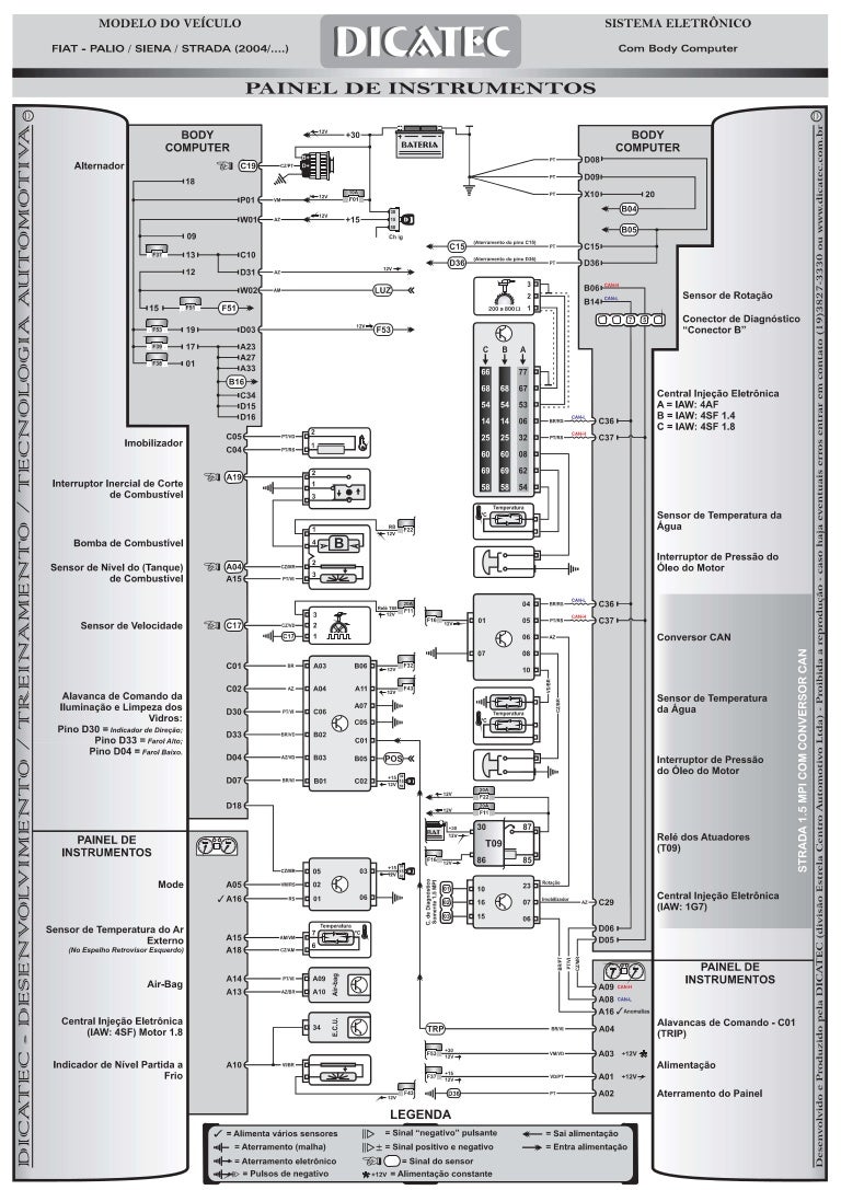 Fiat siena 1,4 tetrafuel esquema eletrico painel com body computer
