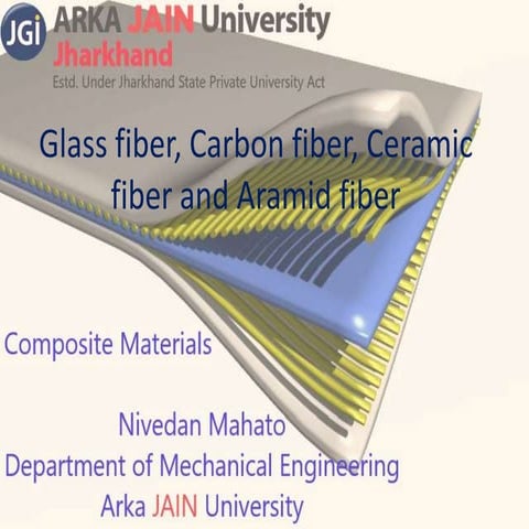 Fiber reinforced composites
