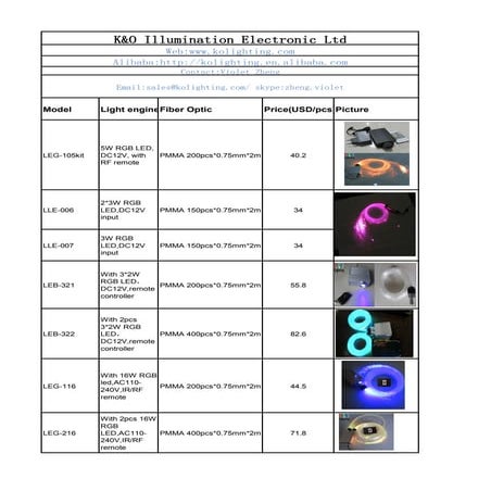 Fiber optic kits2016 | PDF