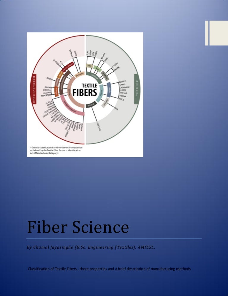 Fiber Science Basics