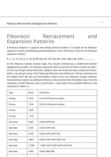 Fibonacci retracement and expansion patterns