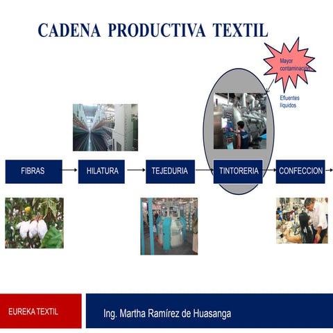 3.4. Cardado | PPTX