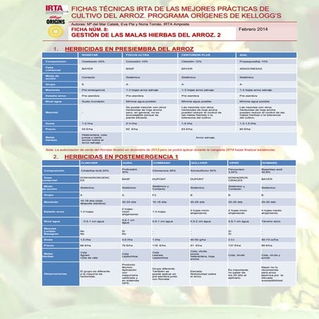 Ficha técnica 8.  la gestión de las malas hierbas en el arroz  2